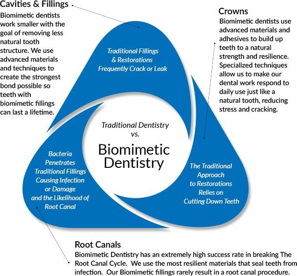 Dental Excellence Integrative Center | Airway Improvement, Laser Cavity Fix and Biomimetic Dentistry
